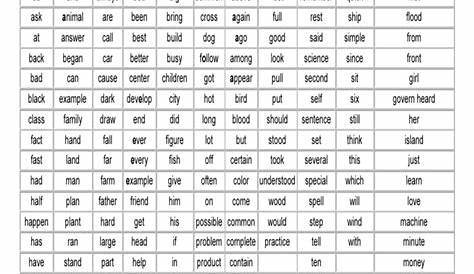 vowel chart with examples