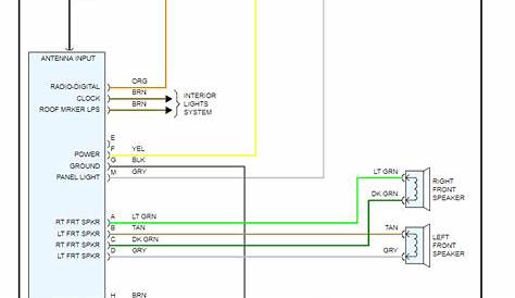 2000 chevy s10 stereo wiring diagram
