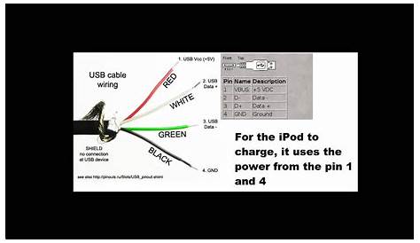 Iphone 4S Charger Wiring Diagram – Easy Wiring
