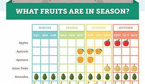 fruit seasons by month