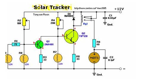 Sun Tracking Solar Panel