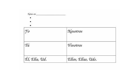 Irregular Preterite Form of venir, poner, decir, and traer Diagram | Quizlet