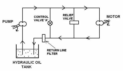 hydraulic circuit diagram pdf