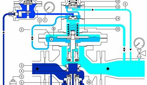 gas valve car diagram