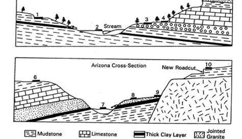geologic cross section worksheet