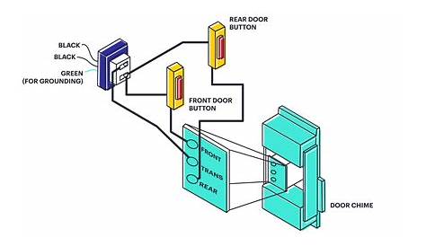 difference between schematic and block diagram