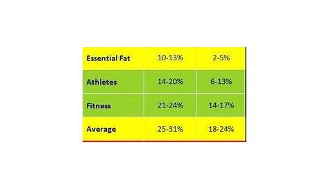 visceral fat percentage chart | have a reasonably healthy BMI but