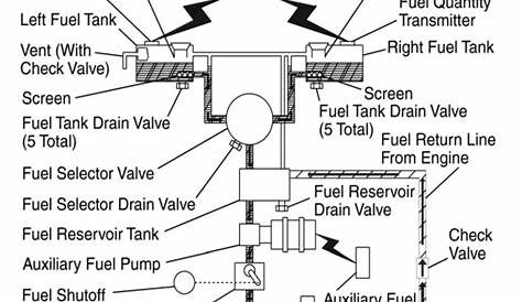 cessna 172 fuel system schematic