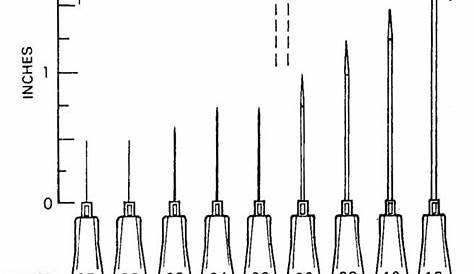 iv needle gauge size chart
