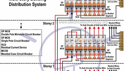 circuit diagram electrical installation
