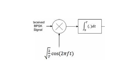 bpsk demodulator circuit diagram