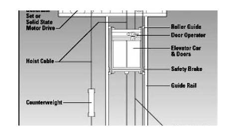 elevator door parts diagram