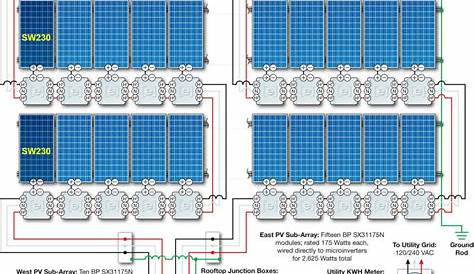 ART TEC - Solar Power - installing inverters