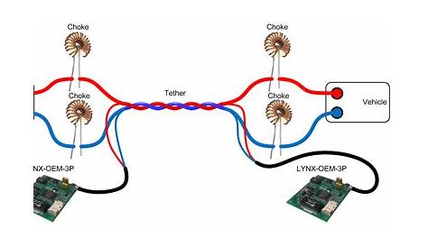 lynx wiring diagram