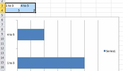 How do I create bar charts with ranges as the x-axis in Excel 2010