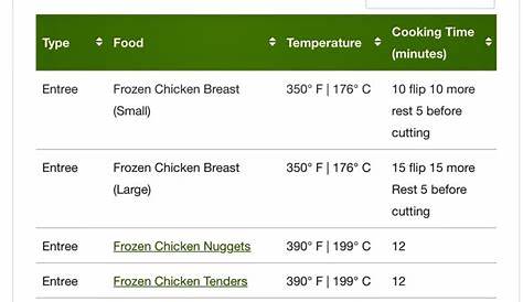 frozen meat in air fryer chart