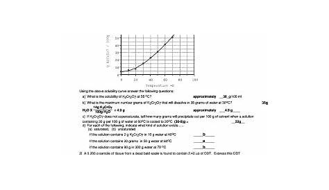 Solubility Curve Practice Problems Worksheet Answers : Solubility curve