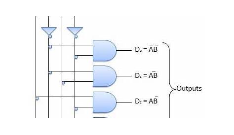 2 To 4 Decoder Circuit - slideshare