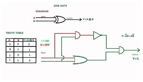schematic diagram of this logic circuit