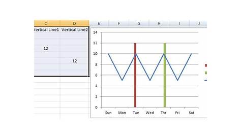 How to Create and Add Vertical Lines to an Excel Line Chart | Excel
