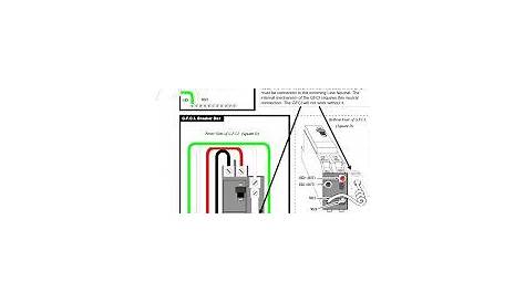 Свързано изображение | Electrical panel wiring, Outlet wiring