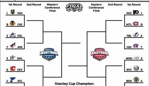 Printable 2020 Stanley Cup Playoffs bracket I made, hope you guys like