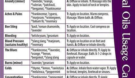 young living oil uses chart