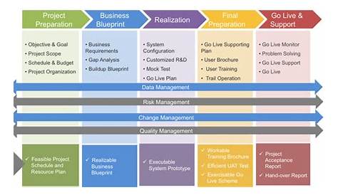 ca it client manager implementation guide