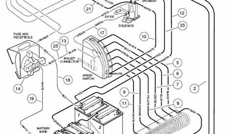 club car precedent wire schematic
