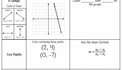 intro to slope worksheets