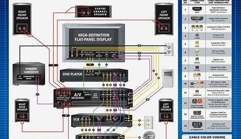 wall audio system wiring