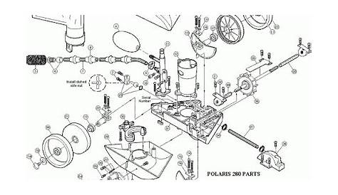 polaris 280 instruction manual