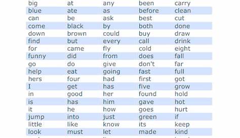 Gallery For > Sight Words List For Kindergarten Printables