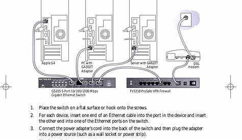 PDF manual for Netgear Switch ProSafe GS105