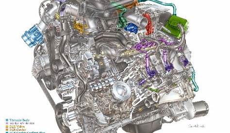 Rebuilding The 6.6L Duramax Diesel - Engine Builder Magazine