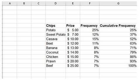 Frequency Chart In Excel