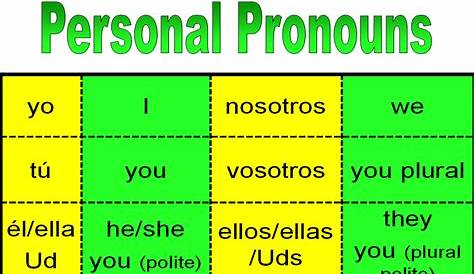 german personal pronouns chart