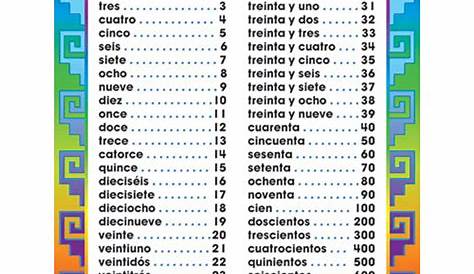 4 Best Images of Spanish Number Chart Printable - Spanish Number Chart