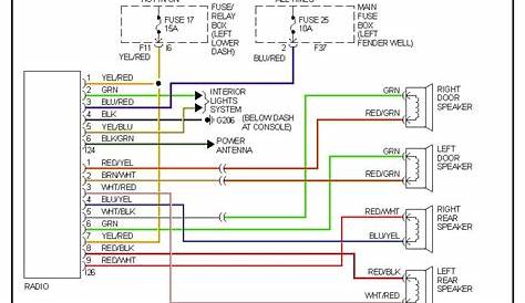 2004 Subaru Impreza Radio Wiring Diagram - Wiring Diagram