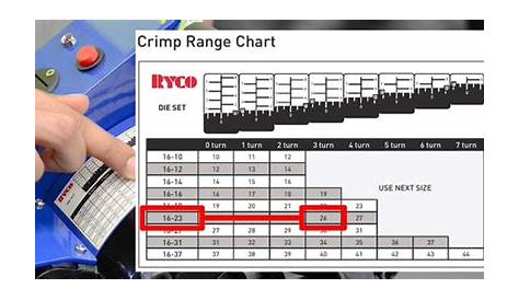 Easy Steps to Assemble and Operate RYCO R16 Crimper