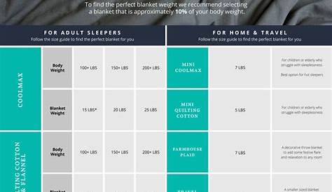 weighted blanket age chart