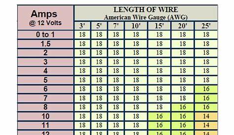 automotive wire size amp chart