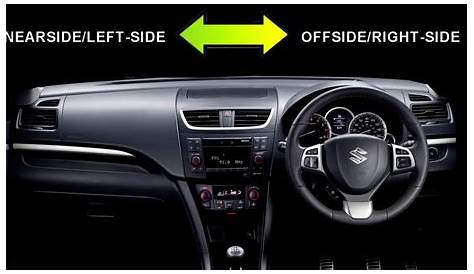 What Side Is The Left Side Of A Car