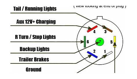 Truck Plug Wiring Diagram Amana Dryer 3 Prong To 4