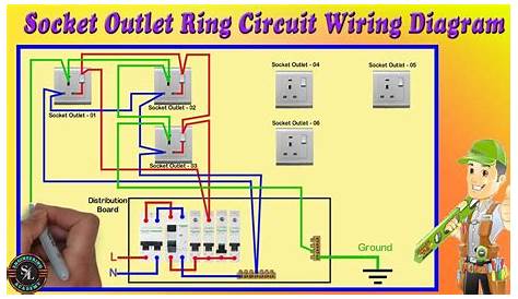 Wiring Diagram Outlet : How To Install And Troubleshoot Gfci - How do i