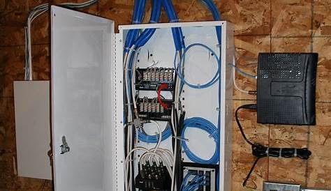 leviton structured wiring panels