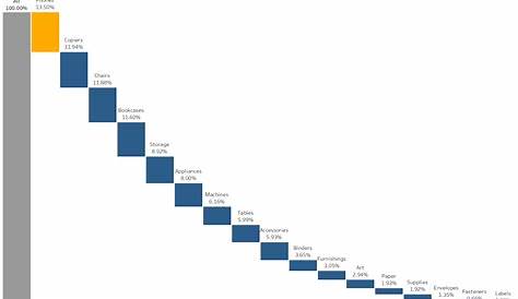 Creating a Waterfall Chart in Tableau to Represent Parts of the Whole