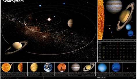Solar System Chart - ©Spaceshots Art Print at Art.com
