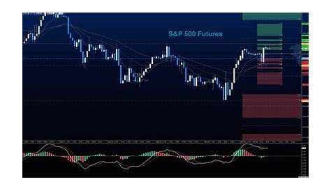 S&P 500 Futures Update: Keep An Eye On 2051 and 2065