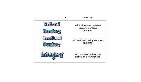 sets of real numbers worksheets